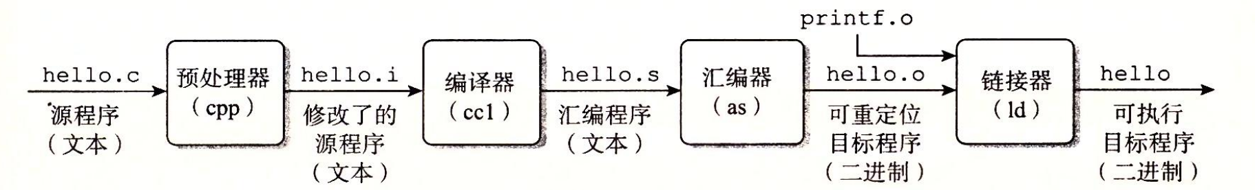 编译流程
