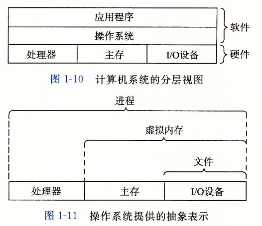 计算机系统分层视图及操作系统提供的抽象表示