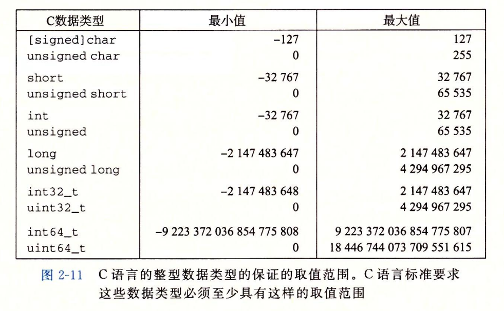 标准