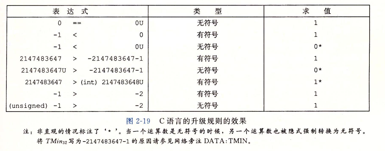 C语言的升级规则效果